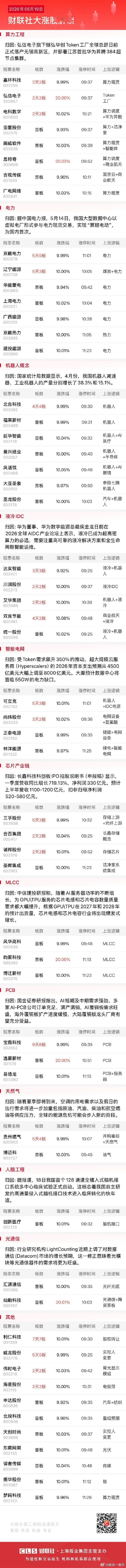 今日午盘全市场共57股涨停，连板股总数18只A股