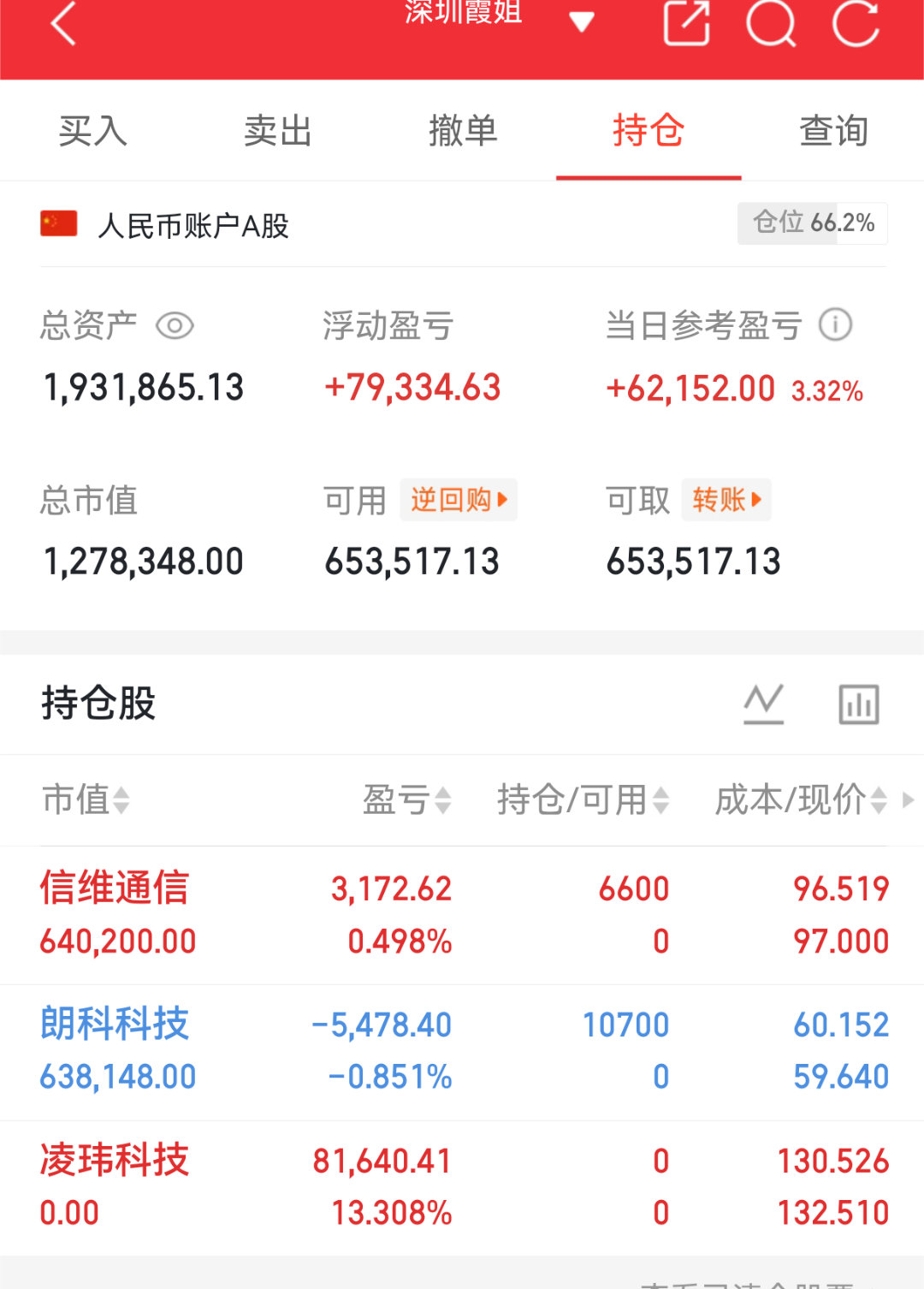实盘翻盘Day102打卡✨相信光，成为光。不追高、不恐慌，守好节奏稳住心态，慢就