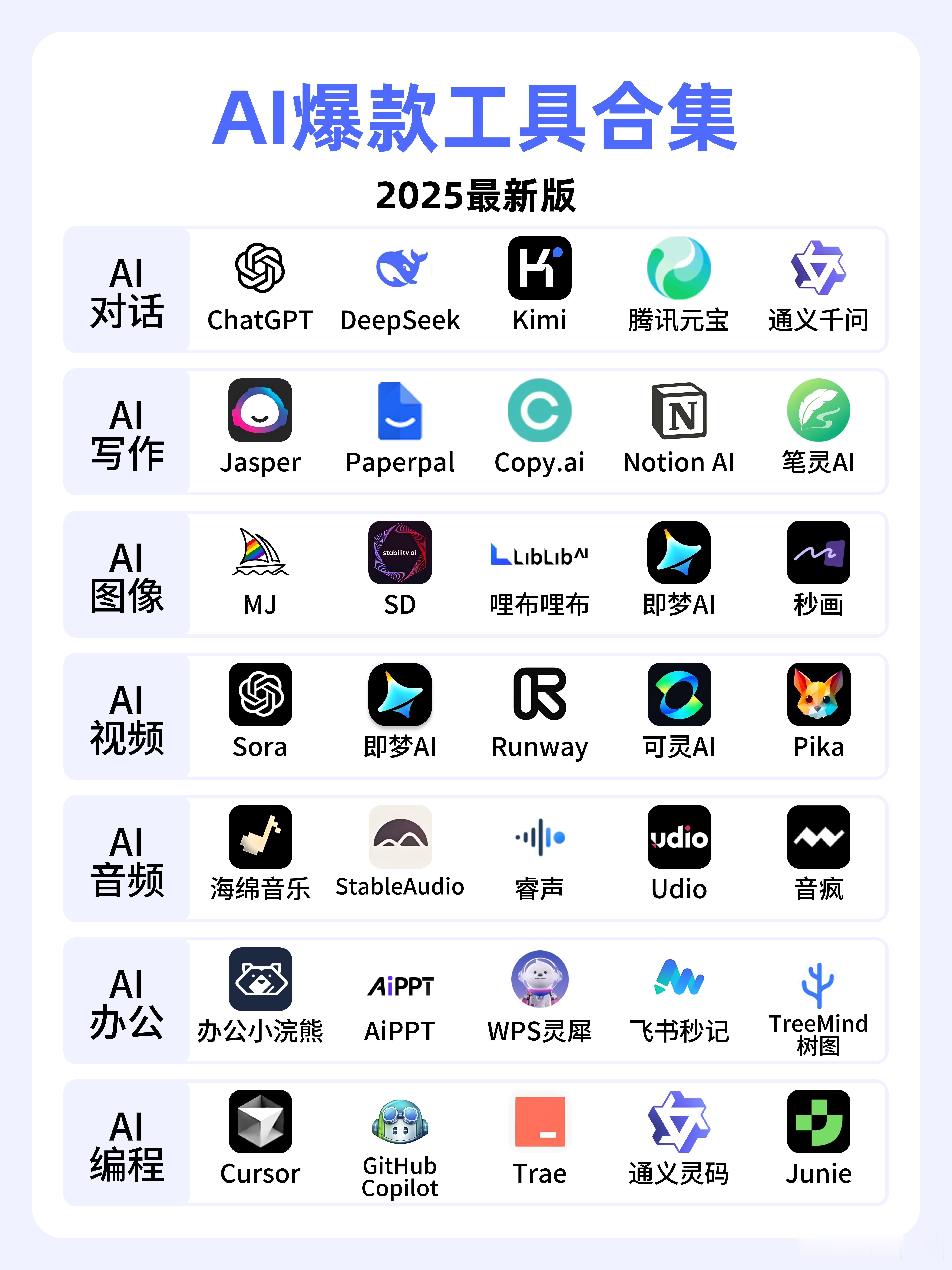 ai工具大合集主打一个全面！ ​​​