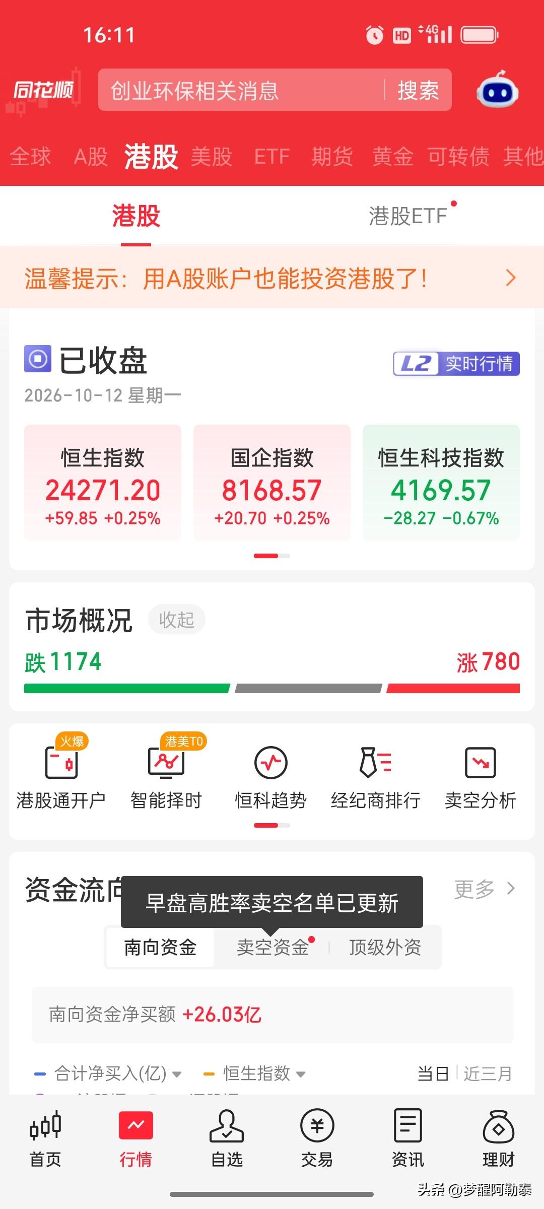 10月12日港股收盘复盘：恒指涨0.25%，恒生科技指数跌0.67%，赛力斯大涨