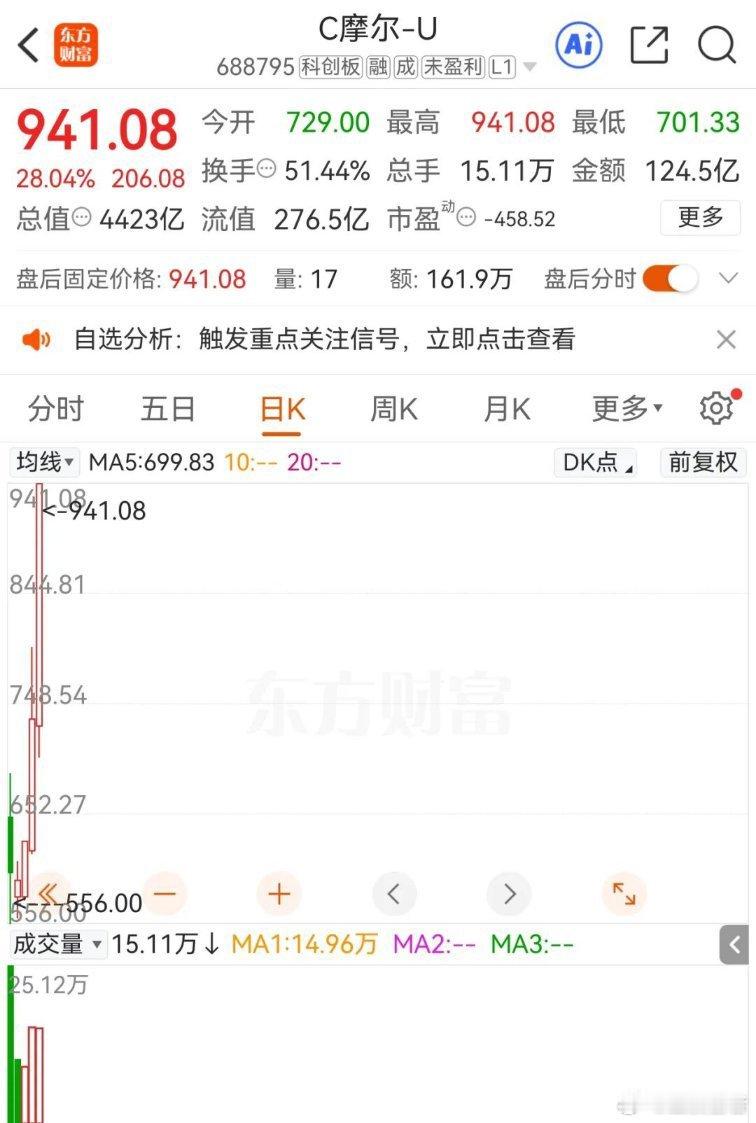 《今夜，突发！摩尔线程，紧急公告！》证券时报，证券时报网，由人民日报社主管主办，