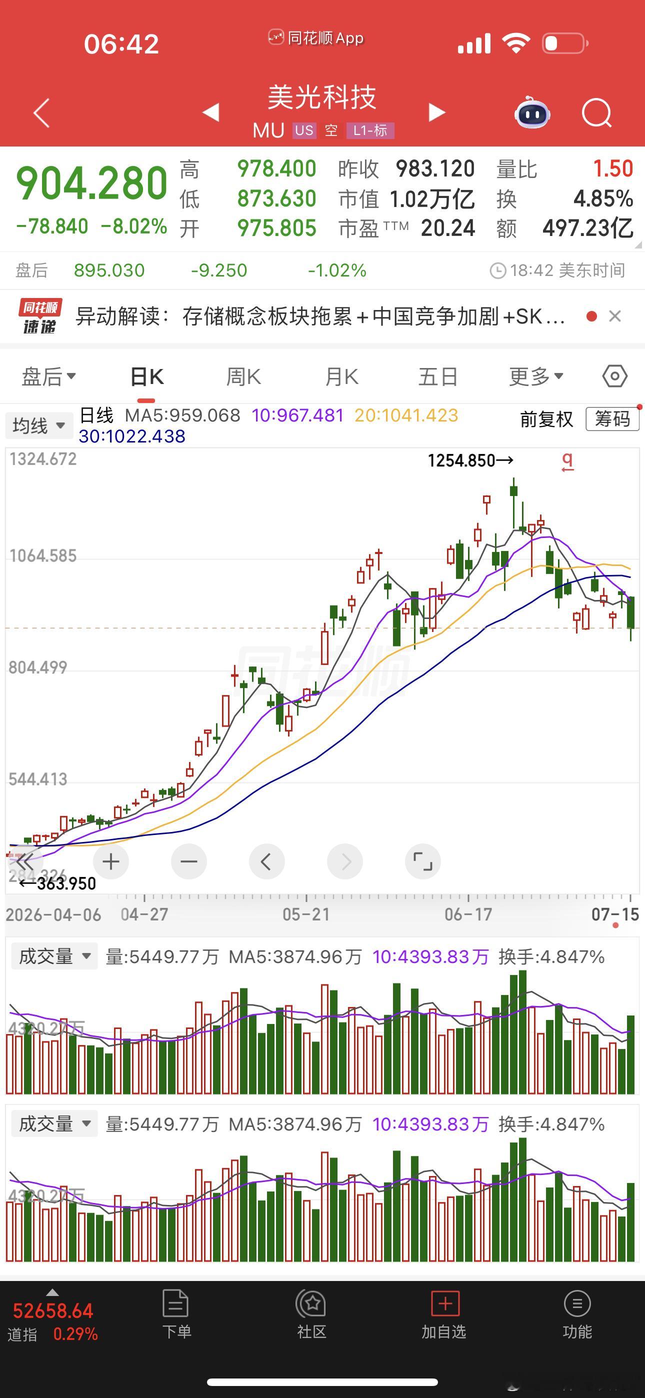 昨晚美股当中美光科技，海力士等存储核心股走势不咋样，显示调整还在继续那压力就给到