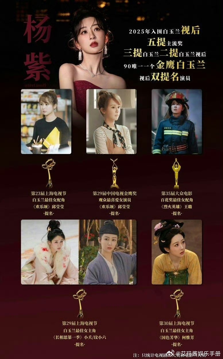 杨紫三提白玉兰，含金量如何？杨紫三提白玉兰