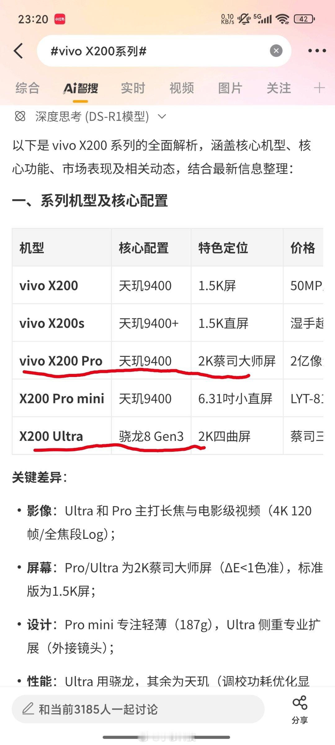 智搜纠错该话题vivo X200系列智搜总结原文：vivoX200Pro为2K大