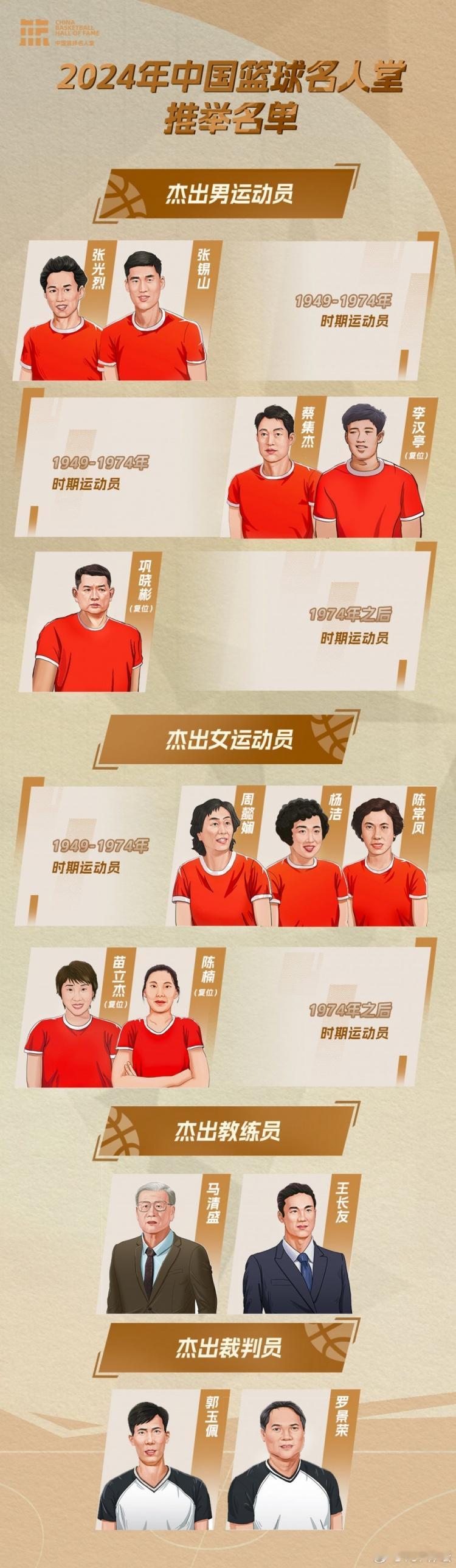 #2024年中国篮球名人堂推举名单# 到时候看巩大师的演讲比他进名人堂更有看头[