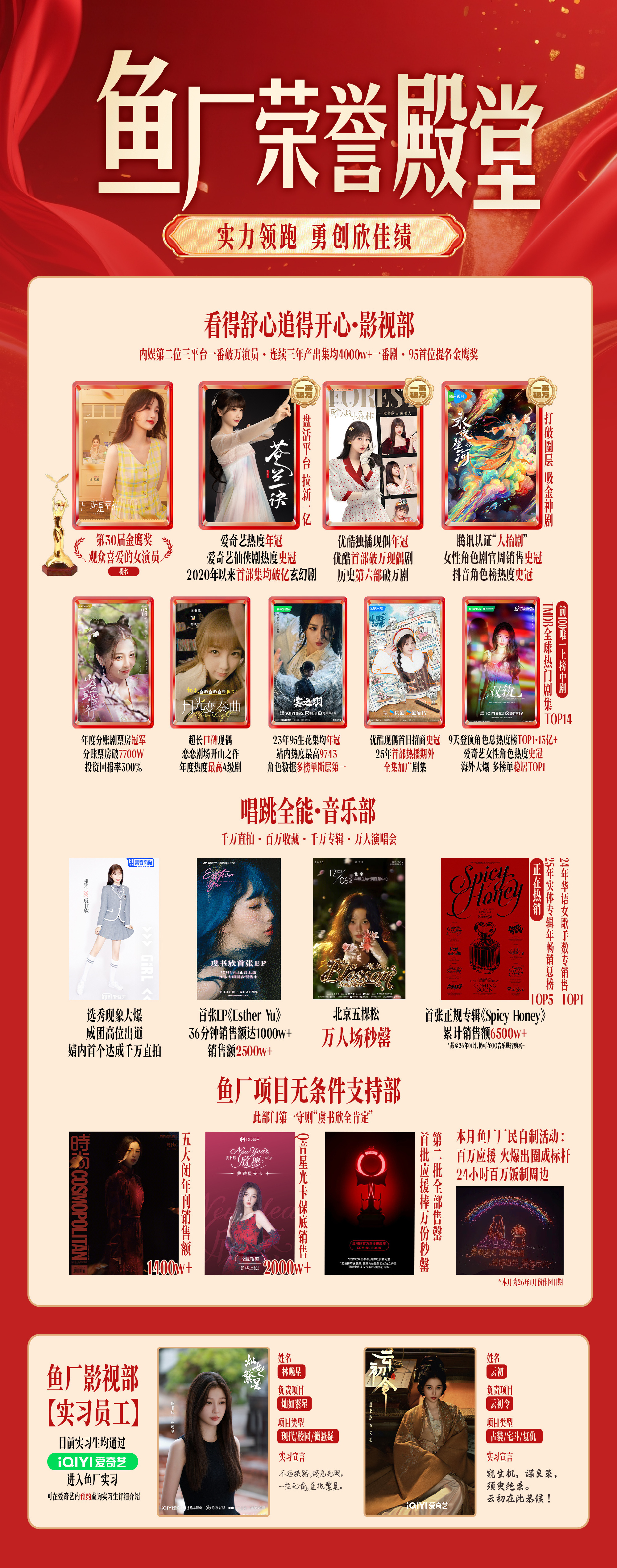 吃瓜不信瓜，虞书欣演啥看啥，只期待951顶流扛剧花虞书欣哈，其他人别来碰瓷，没有