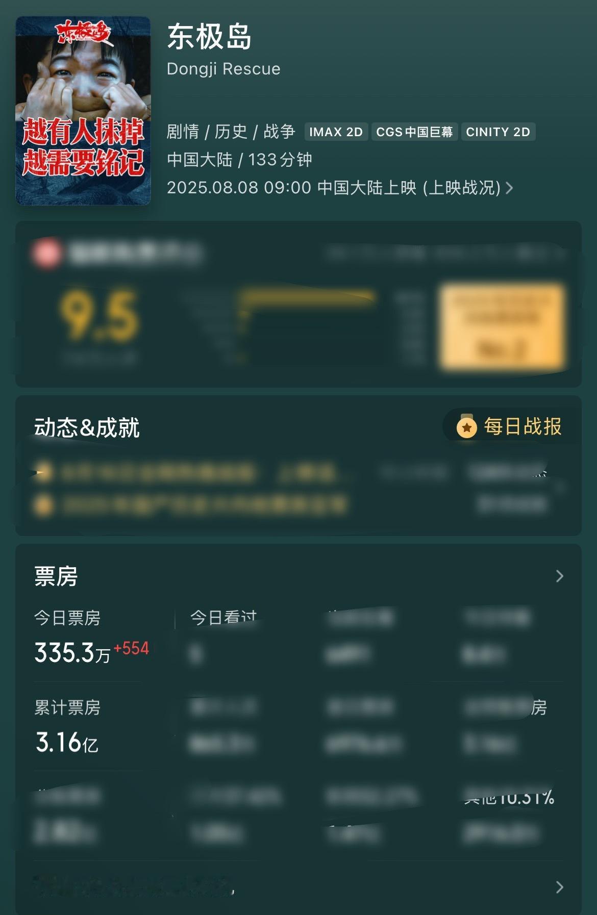 伦敦偶遇朱一龙逛美术馆还逛呢，救救动机岛吧，预测降到4.4亿了，电影里救英爹，电