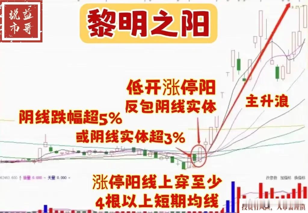 一位深圳炒股高手，投了近60W，终于领悟到了“黎明之阳”股票形态的重要性。现在，