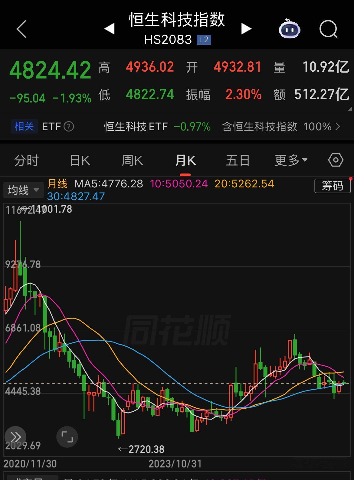 预测一下恒生科技此次最大规模的改革将会剔除哪些、新纳入哪些成分股？ 最终名单将会