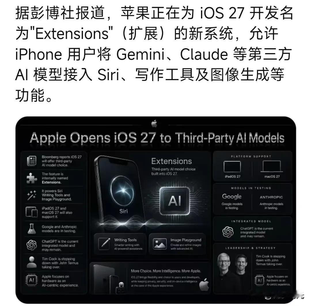 苹果正在为 iOS 27 开发名为"Extensions"（扩展）的新系统，允许