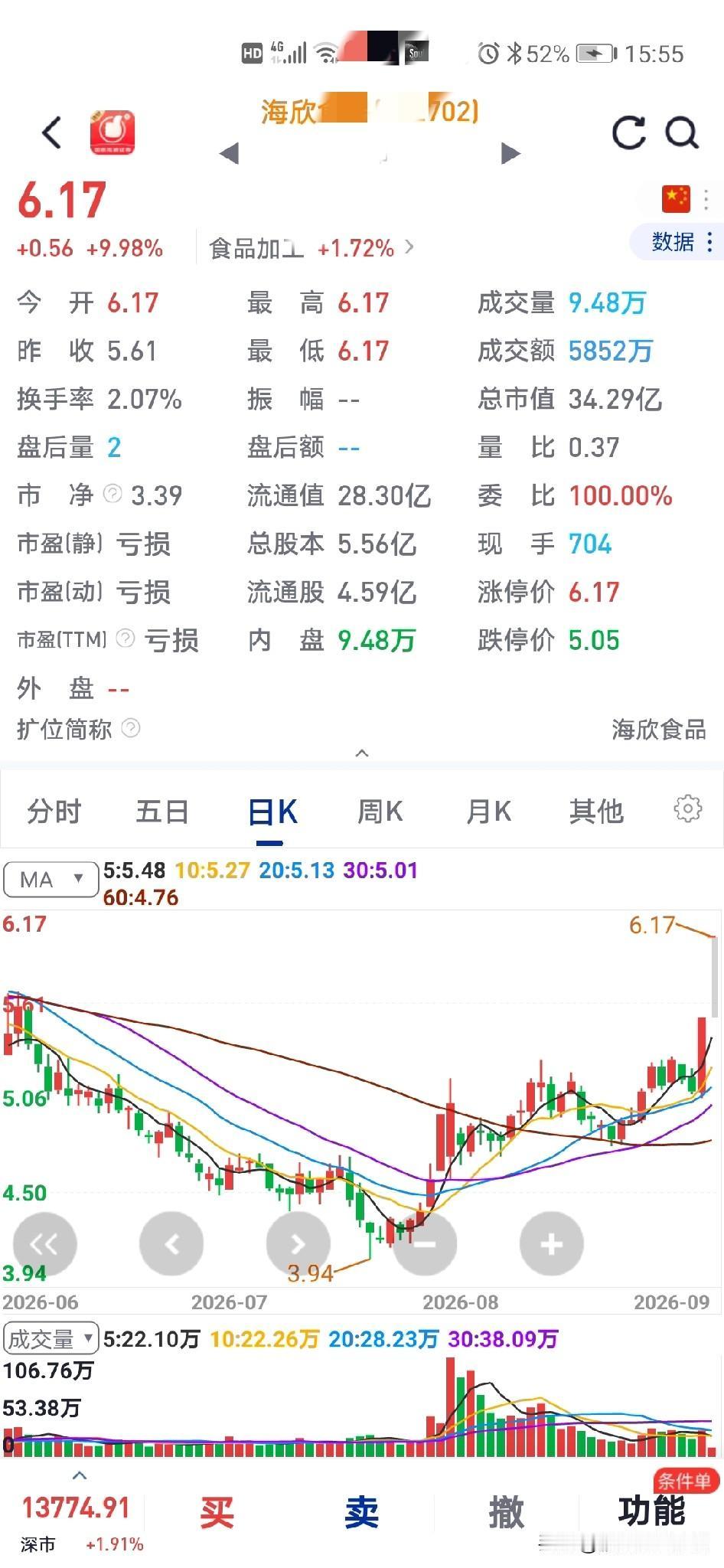 今天大盘高开
盘中探底回升
每天大盘继续震荡上行？

上周持有的海X欣X股X份，