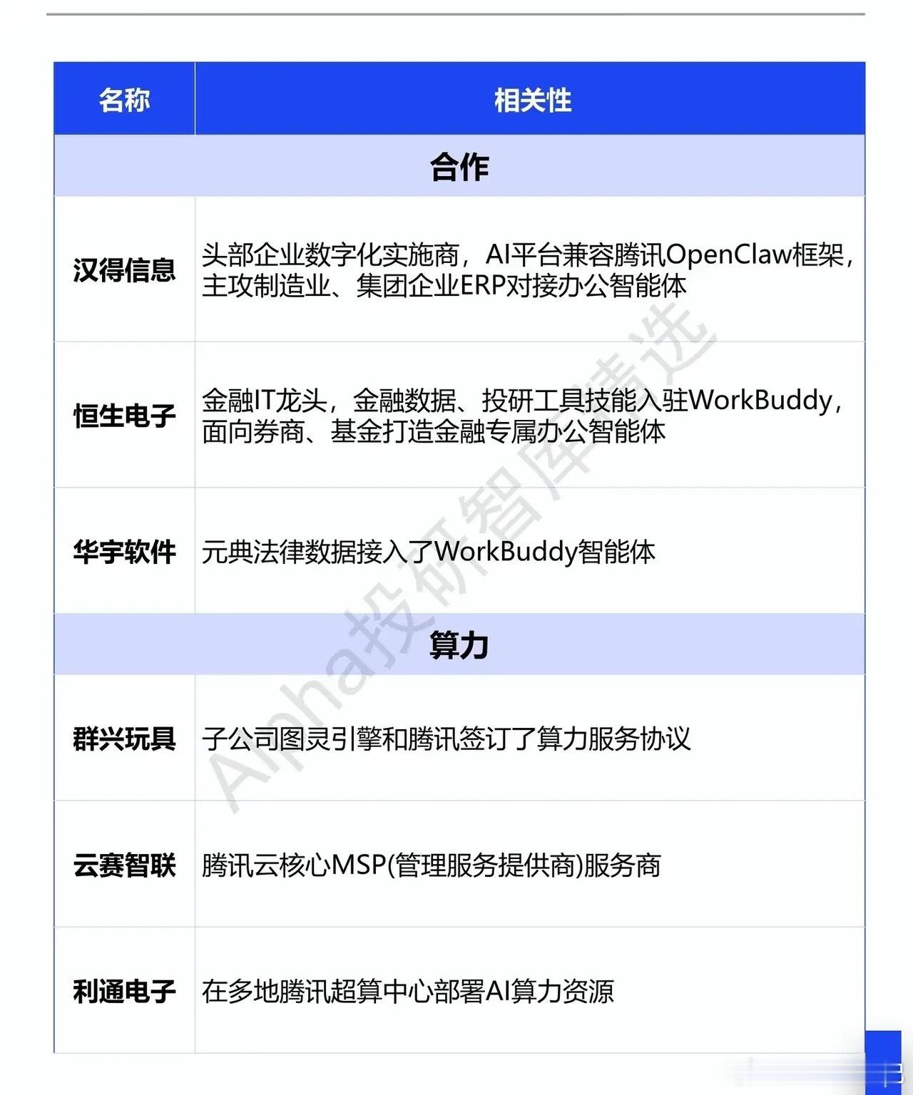 办公智能体赛道杀出黑马！腾讯WorkBuddy生态全线梳理市场资金扎堆追逐通用大