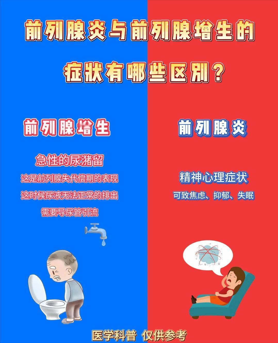 前列腺炎与前列腺增生的症状有哪些区别