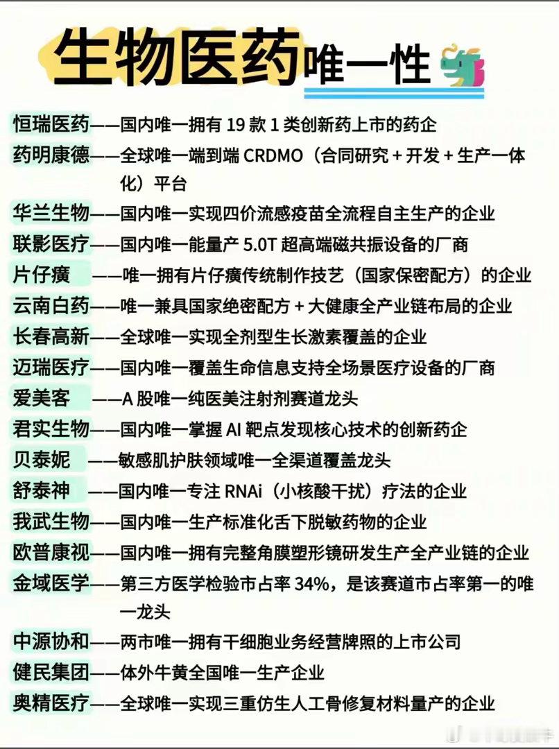 生物医药太卷啦！这些“唯一性”大佬，凭实力霸榜，谁是你的心头好？生物医药卷到连管