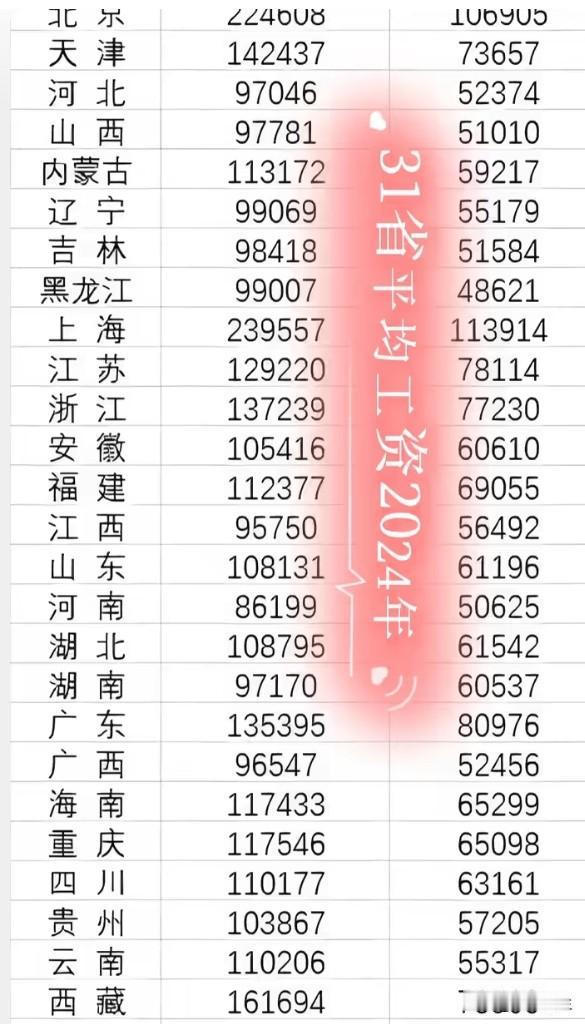 年均工资71590vs129441，私营单位的"体面"还有多远？
2025年全国