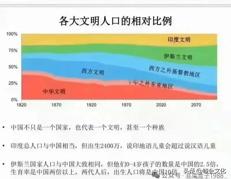 这个问题，确实值得我们重视了。

中华文明又是内生型文明，不是扩展型文明；在对外