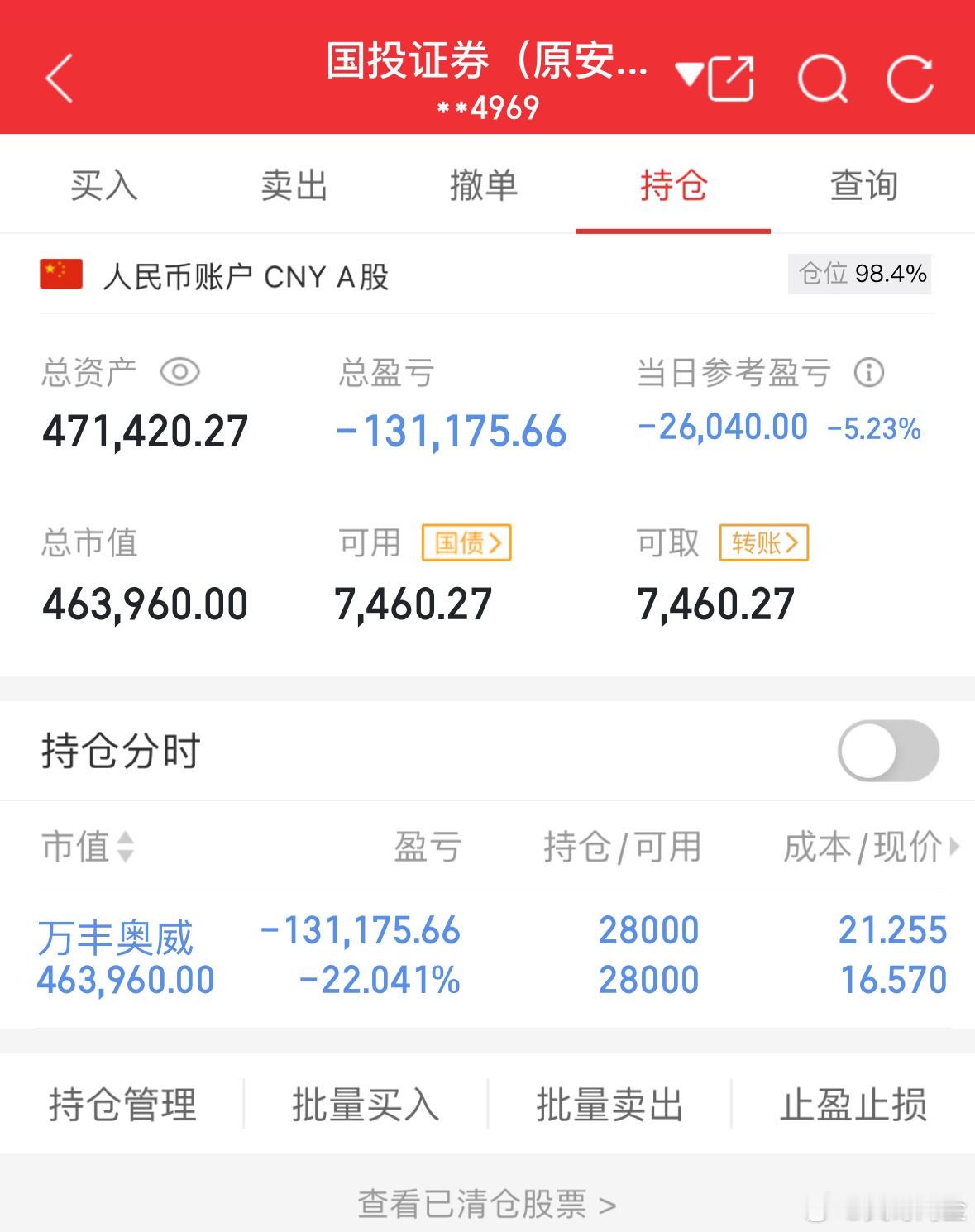 50万实盘挑战一年做到500万（第34天）总资产：471420当日参考盈亏：-2