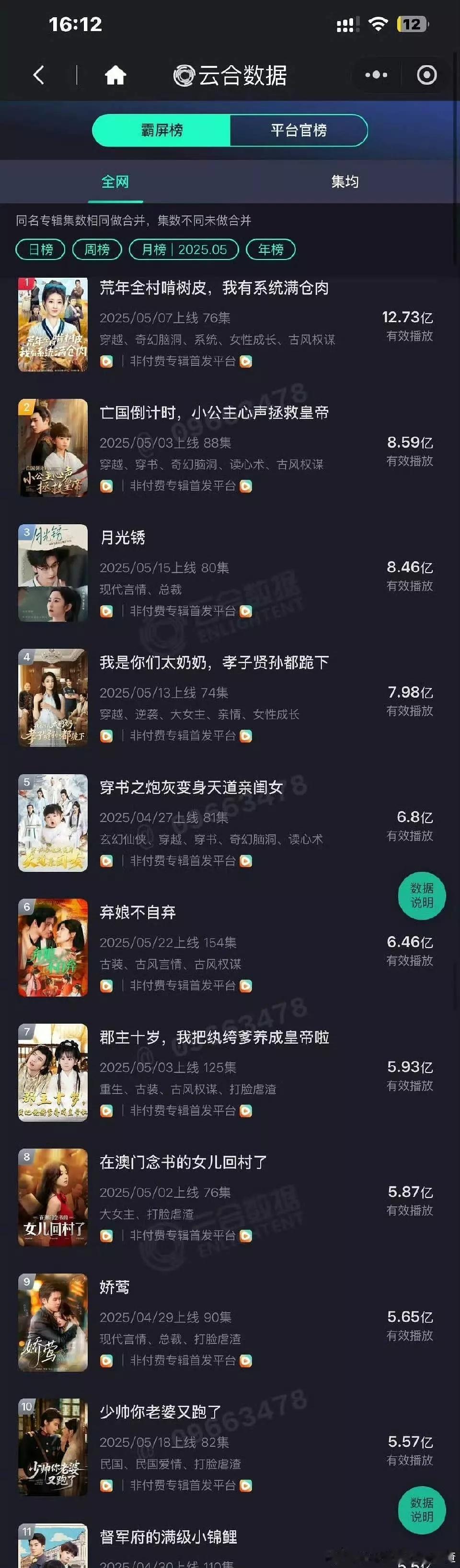 短剧也有云合了 ​​​