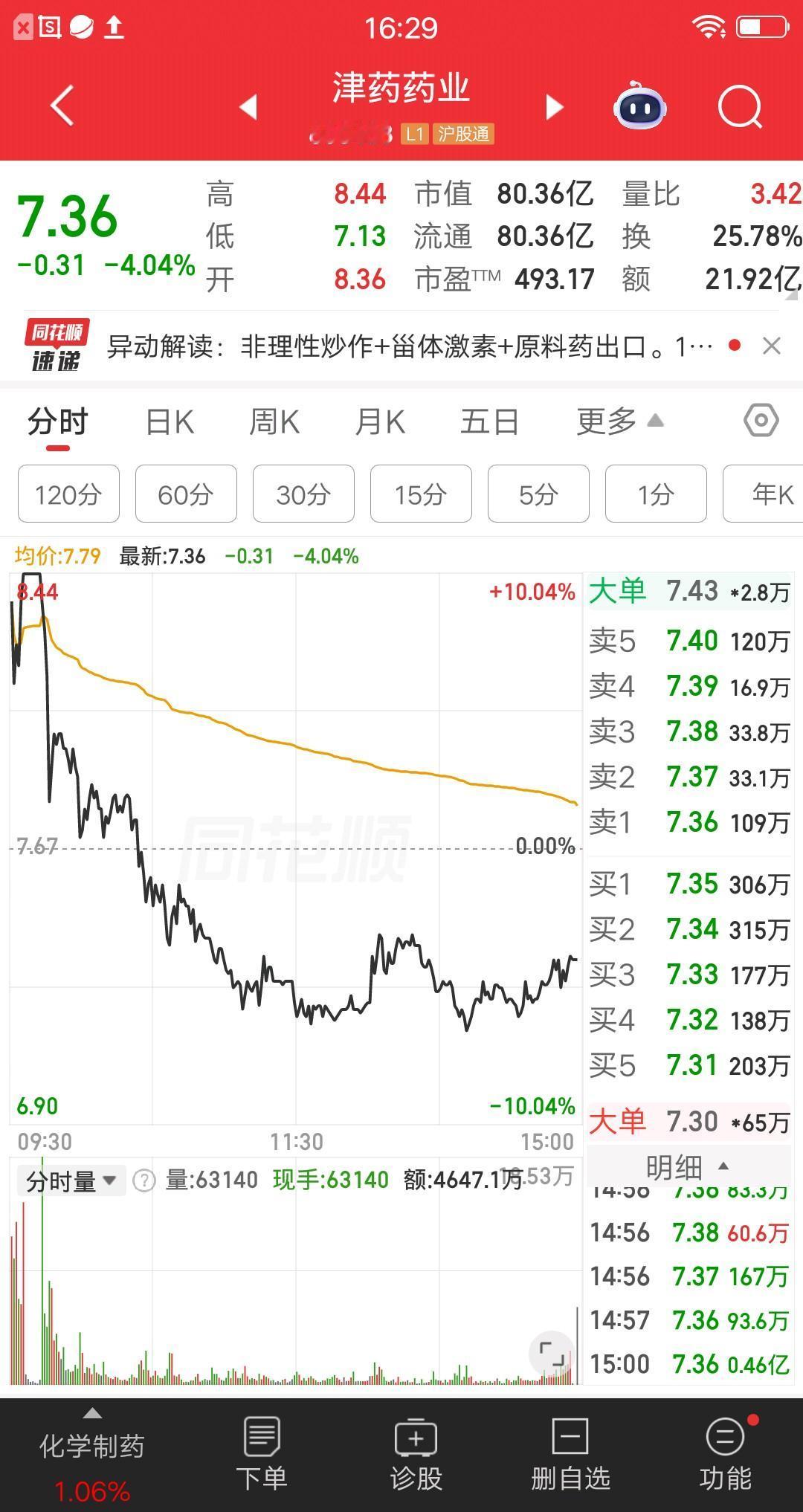 一位海南的股民，今天打了三个板全炸了。津药药业，新天药业和新能泰山，有没有同车的