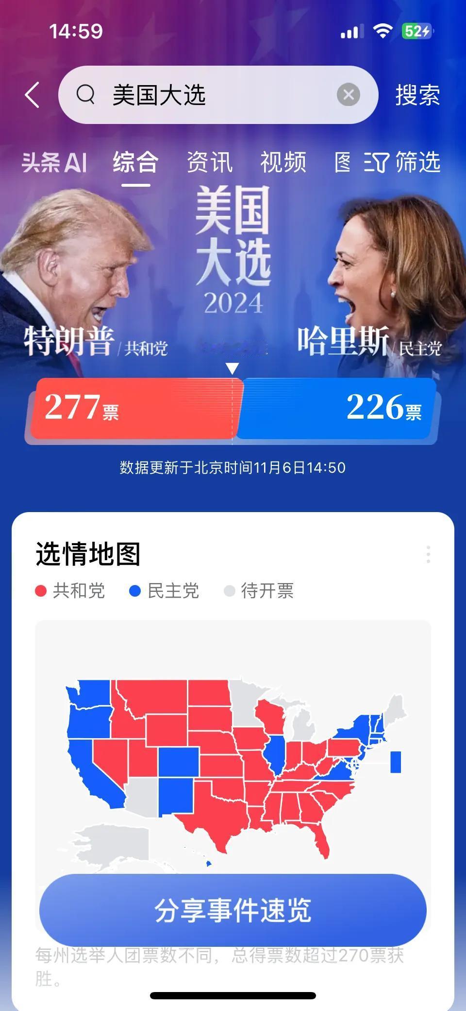 金毛已赢了。这一次应该大赢！