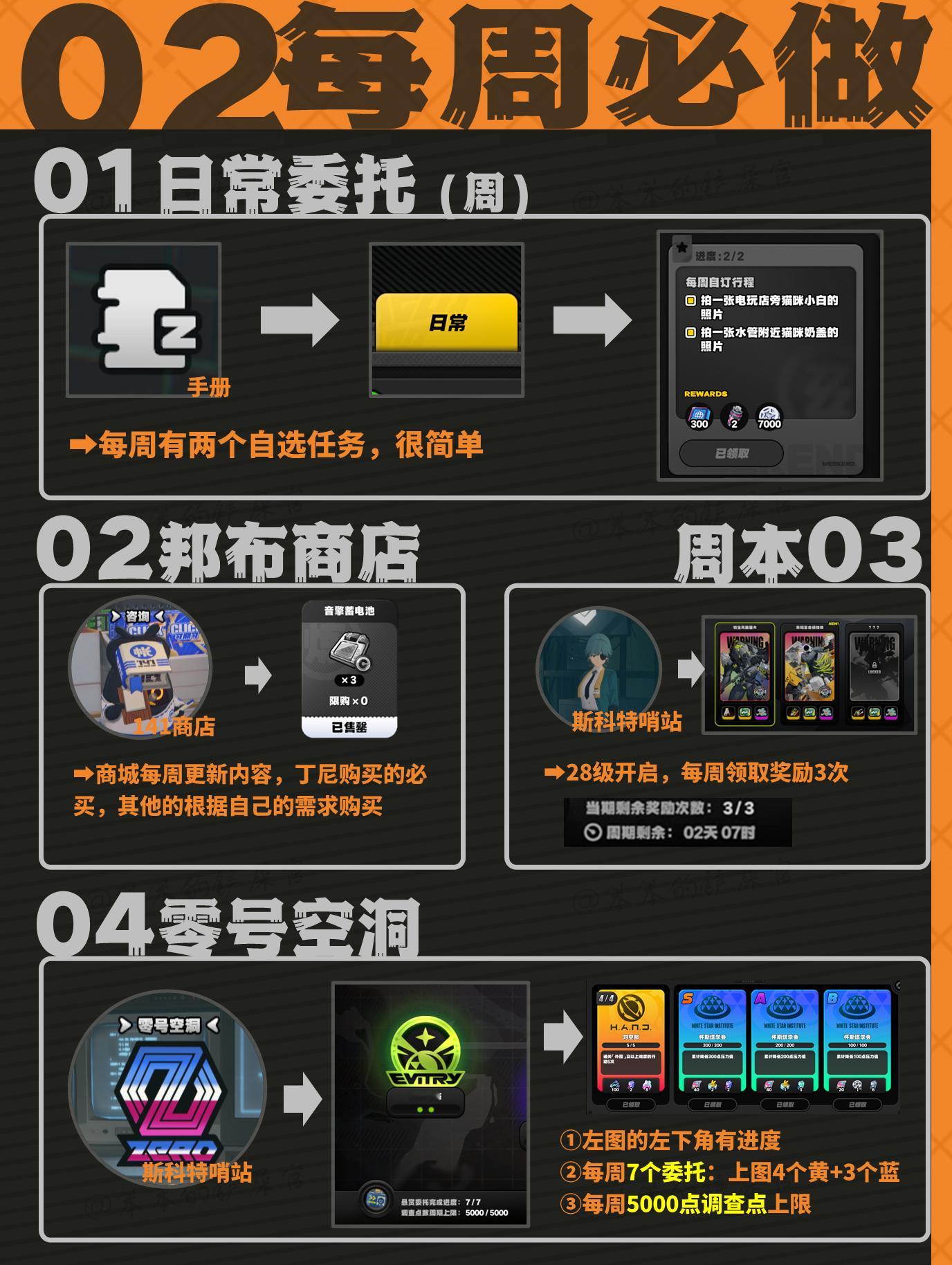 #绝区零[超话]##绝区零公测# 新的一周来啦绝区零每周必做任务不要错过快40级