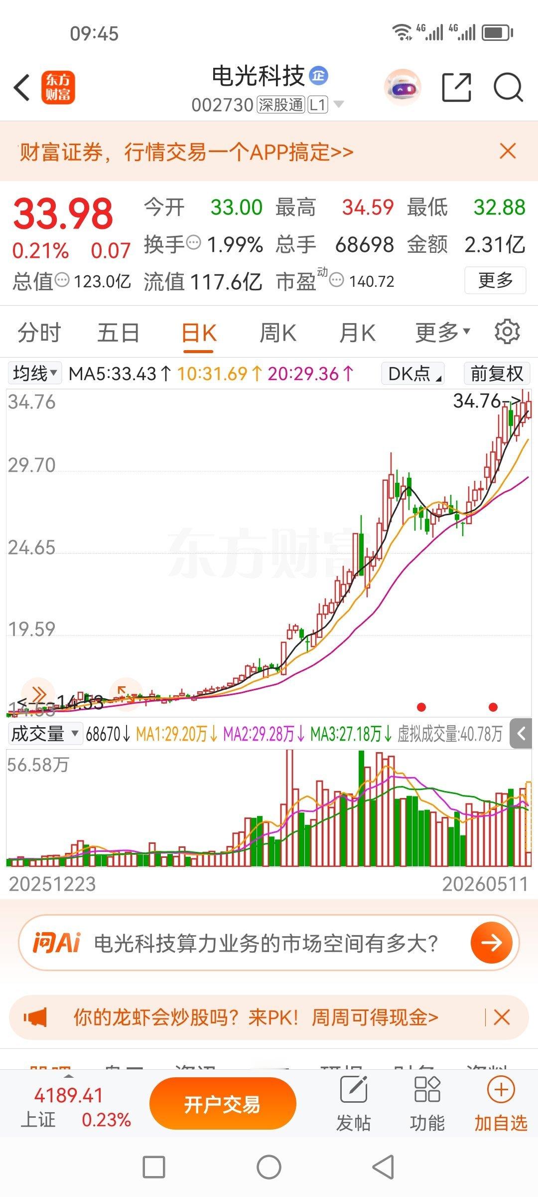 真的无语了，电光科技002730福利都是这么准，还能继续创新高，这实力太厉害😄