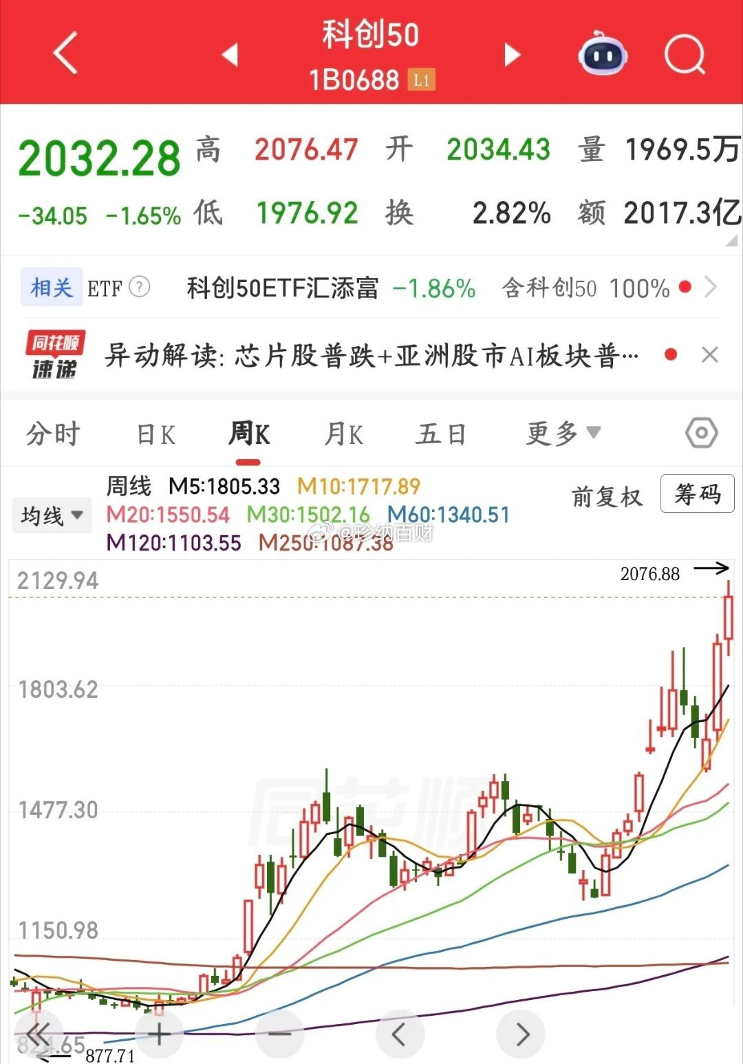 A股下周注意风险的几个板块1.科技抱团股马上到6月30日公募基金半年业绩考核，上