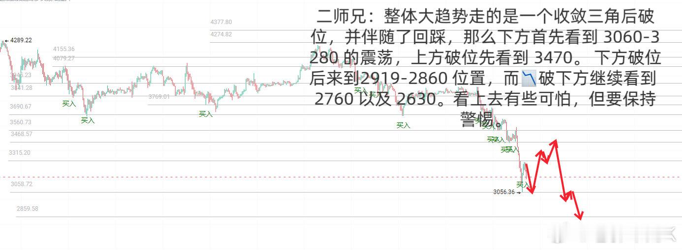 二师兄日内 ​​​