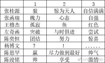 tg 老肆肆每个人对荣耀之战的形容 