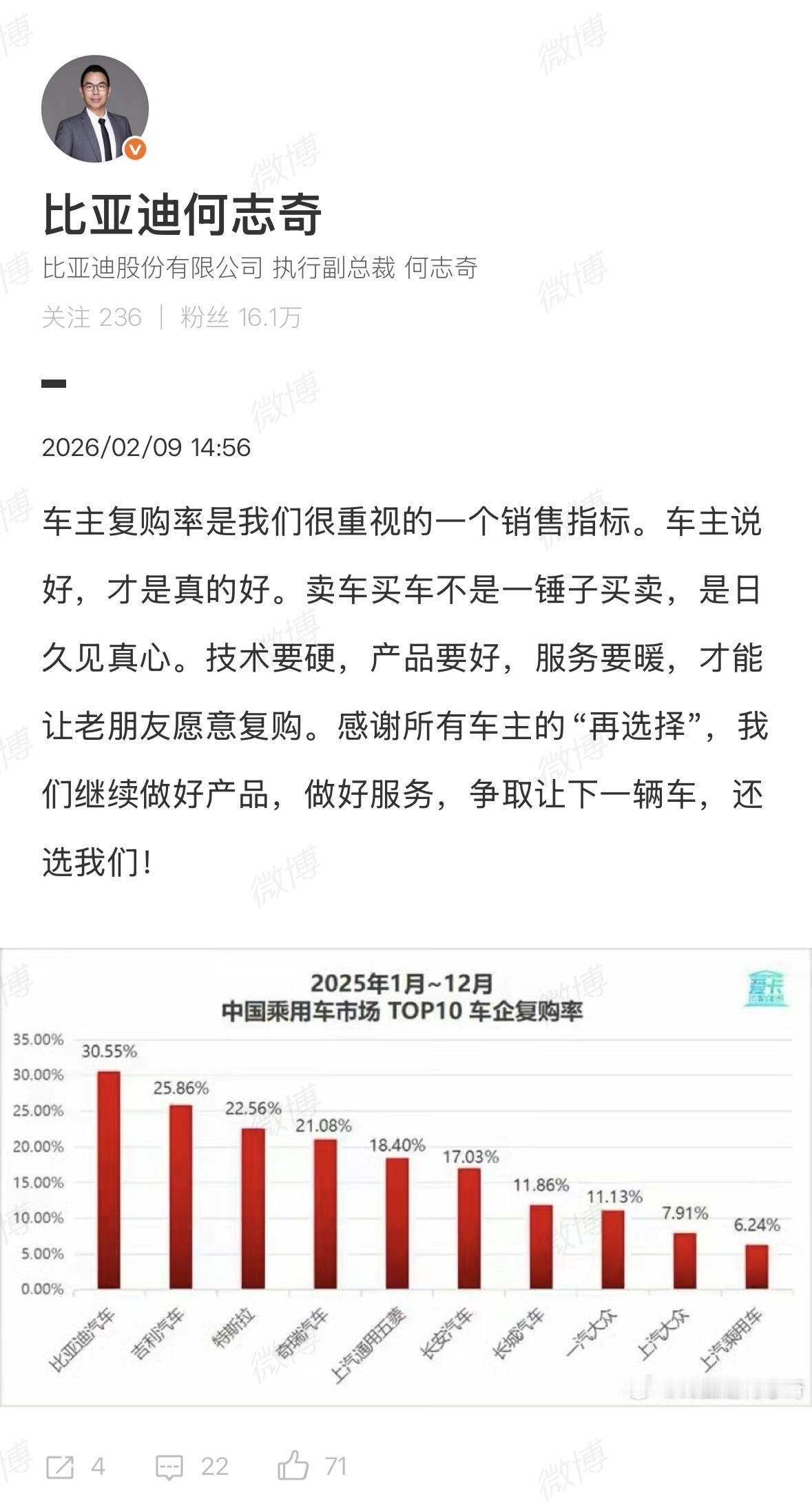 比亚迪成为2025年度复购率第一车企，其次是吉利汽车，特斯拉。