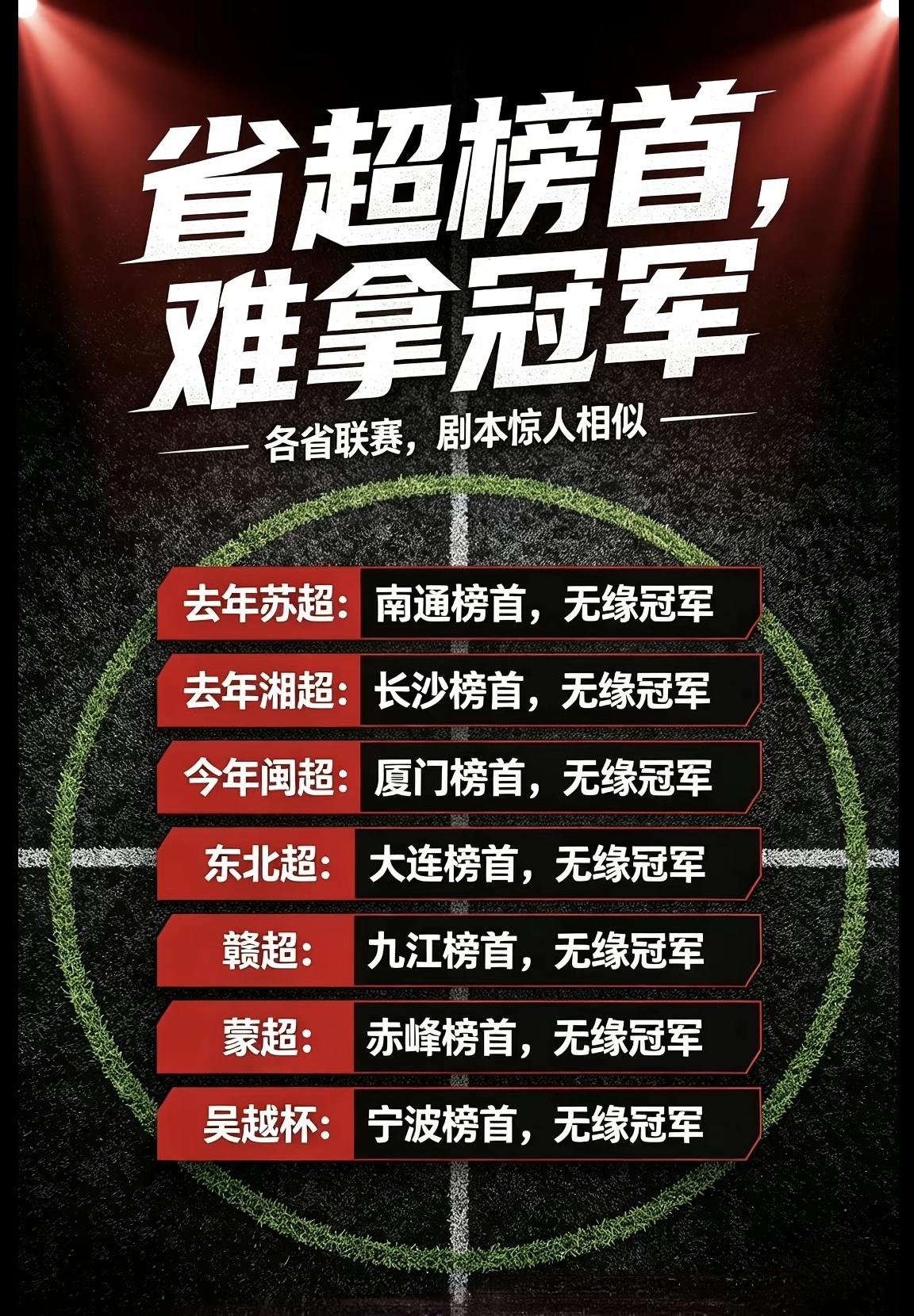 【省超榜首，难拿冠军，谁能用玄学解释一下呢】

最先开始火的苏超，南通位列榜首，