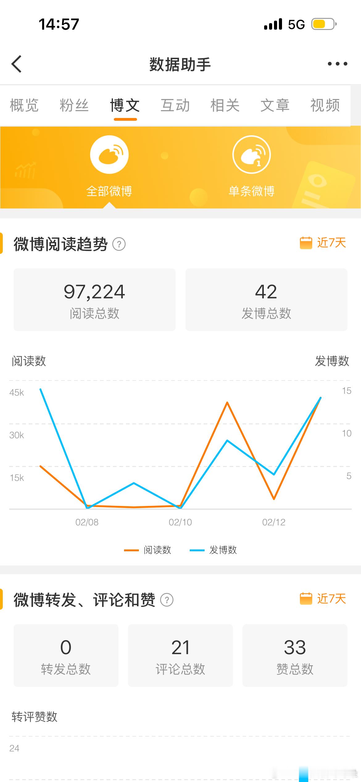 现在吞ydl这么厉害的嘛 