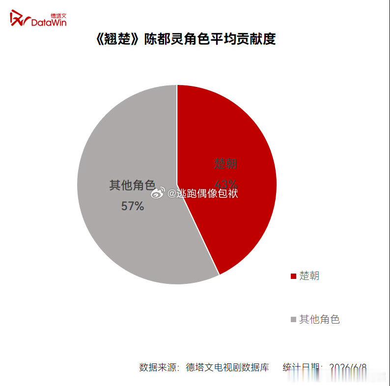 陈都灵选剧陈都灵选剧眼光 多部剧集实现低开高走逆袭，前期无强力宣发依旧火爆，根源