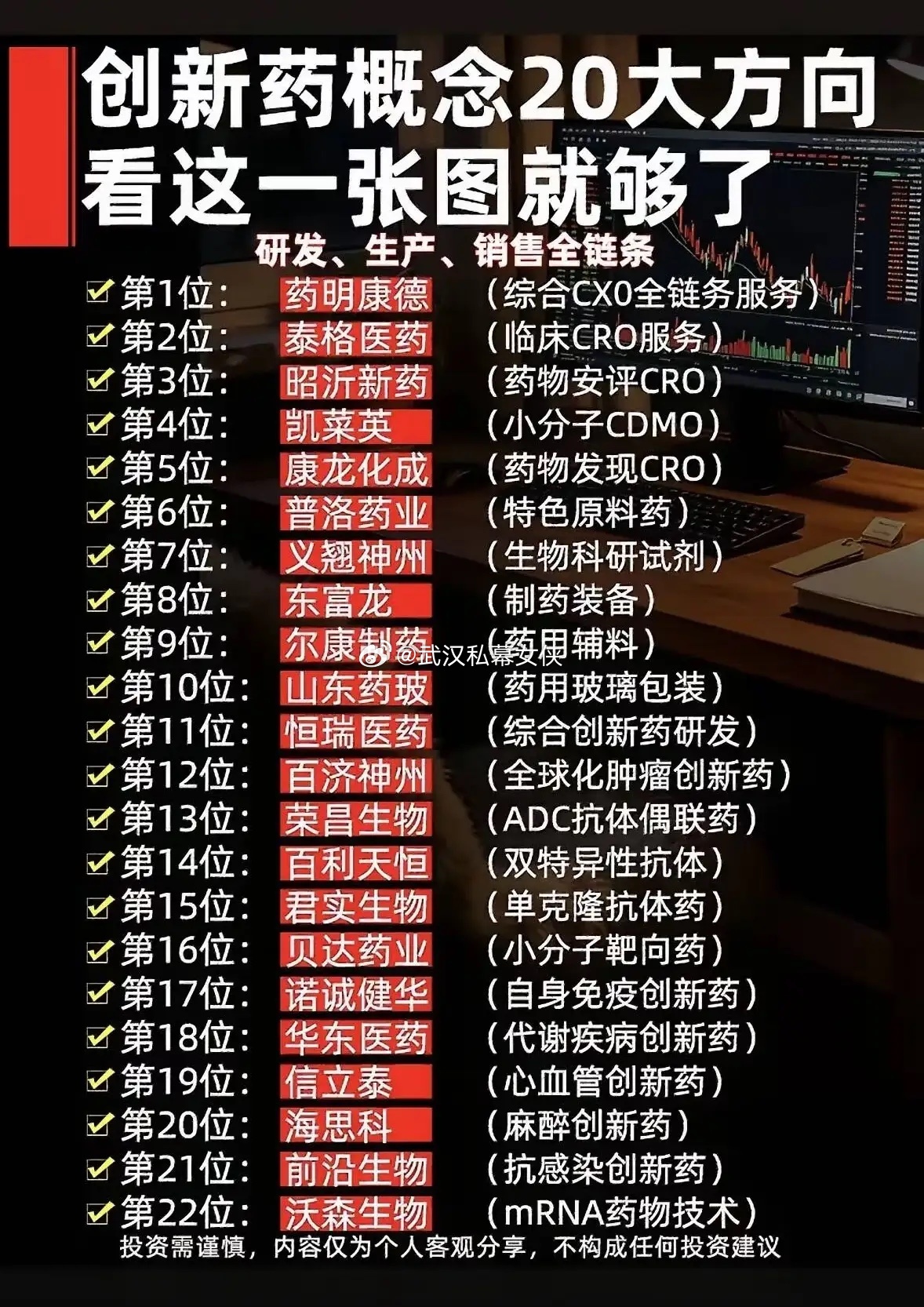 悄然企稳回升！创新药赛道迎来修复窗口当不少资金还在科技板块里面反复追涨杀跌，来回