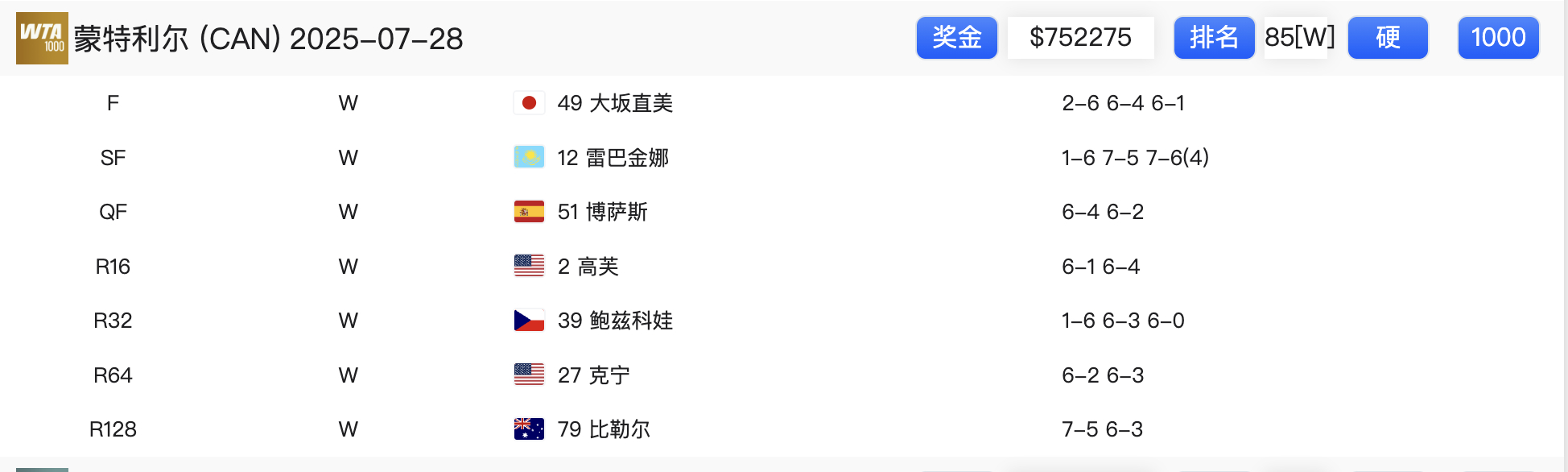 Miracle complete 这一年的罗杰斯杯，加拿大送走了两位昔日的天才少