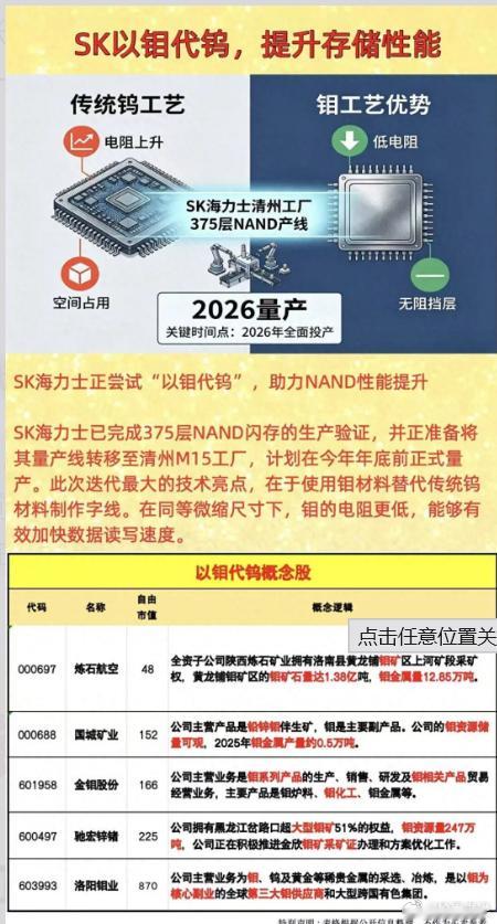 SK海力士正尝试“以钼代钨”，助力NAND性能提升SK海力士已完成375层NAN