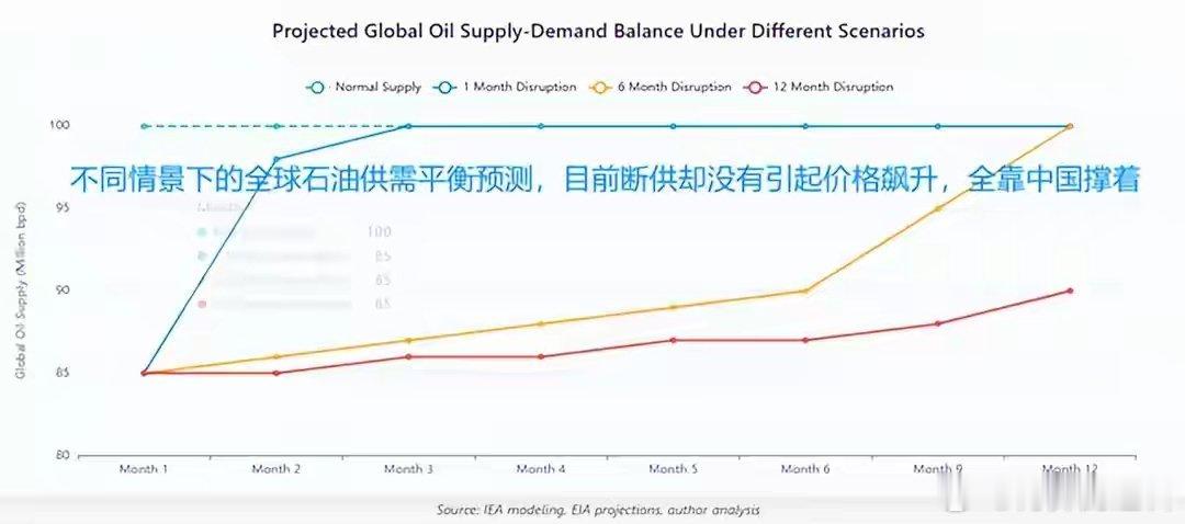 摩根大通揭示平静假象：中国库存消耗中，一旦松刹车油价恐飞天！国外的财富杂志在前两