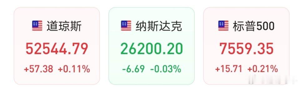 重磅利好消息美股翻红英伟达大涨重返5万亿美元市值，下周一A股大科技反攻大涨：还没