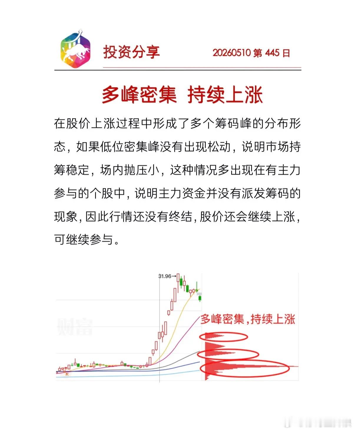 多峰密集交易可怕的不是一次亏损，而是连续亏损，只要你的系统正确率不是100%，就