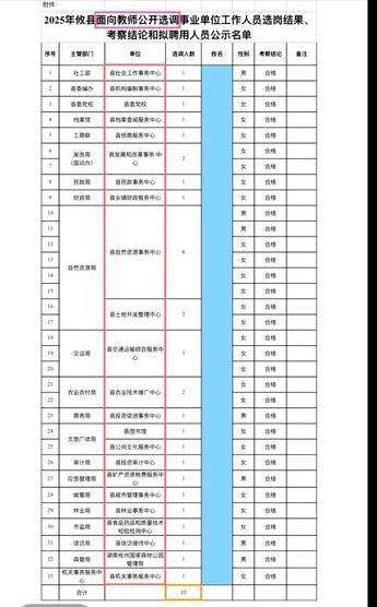 看到一份湖南攸县面向教师转岗选调的公示名单，大家应该意识到，现在县域的学校老师面