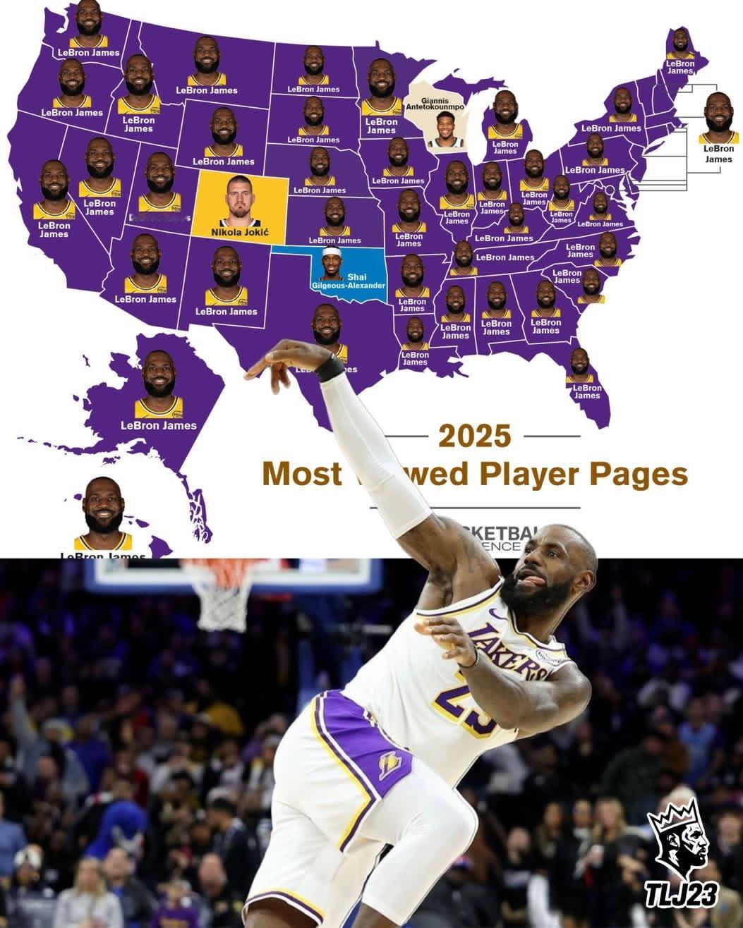 2025赛季的詹姆斯仍然是当地球迷最关注的球员！只有约基奇和字母哥所在的城市球迷