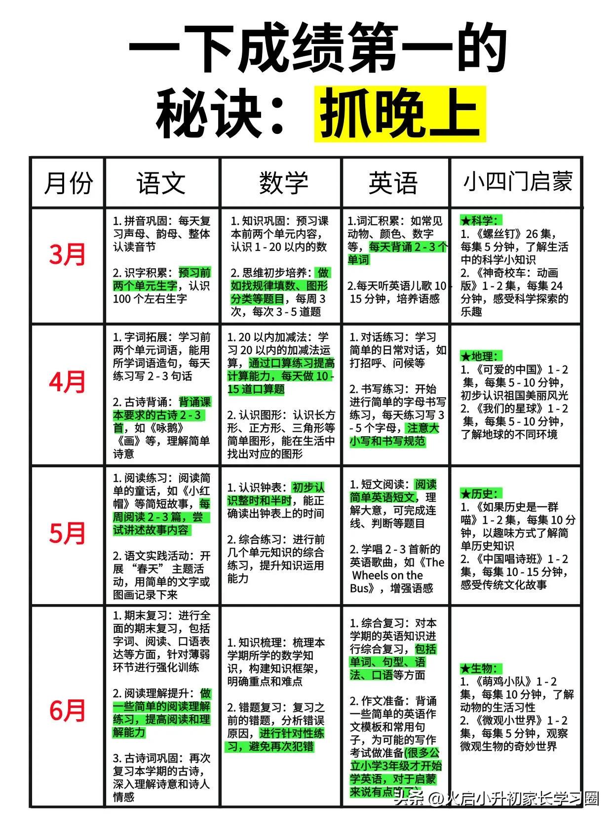 这是我见过最好的一年级逆袭规划（详细版）