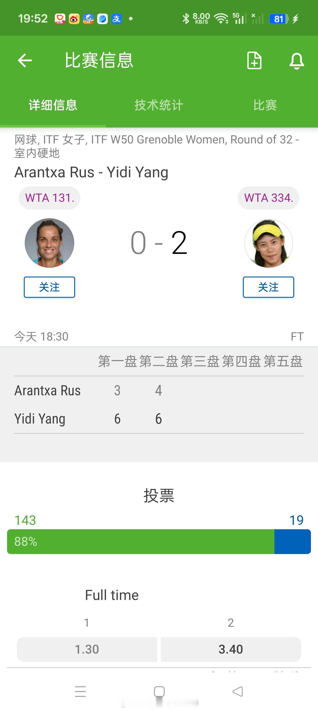 小花小草资讯 【格勒诺布尔W50】女单正赛第一轮🇨🇳杨一迪6-36-4爆冷战