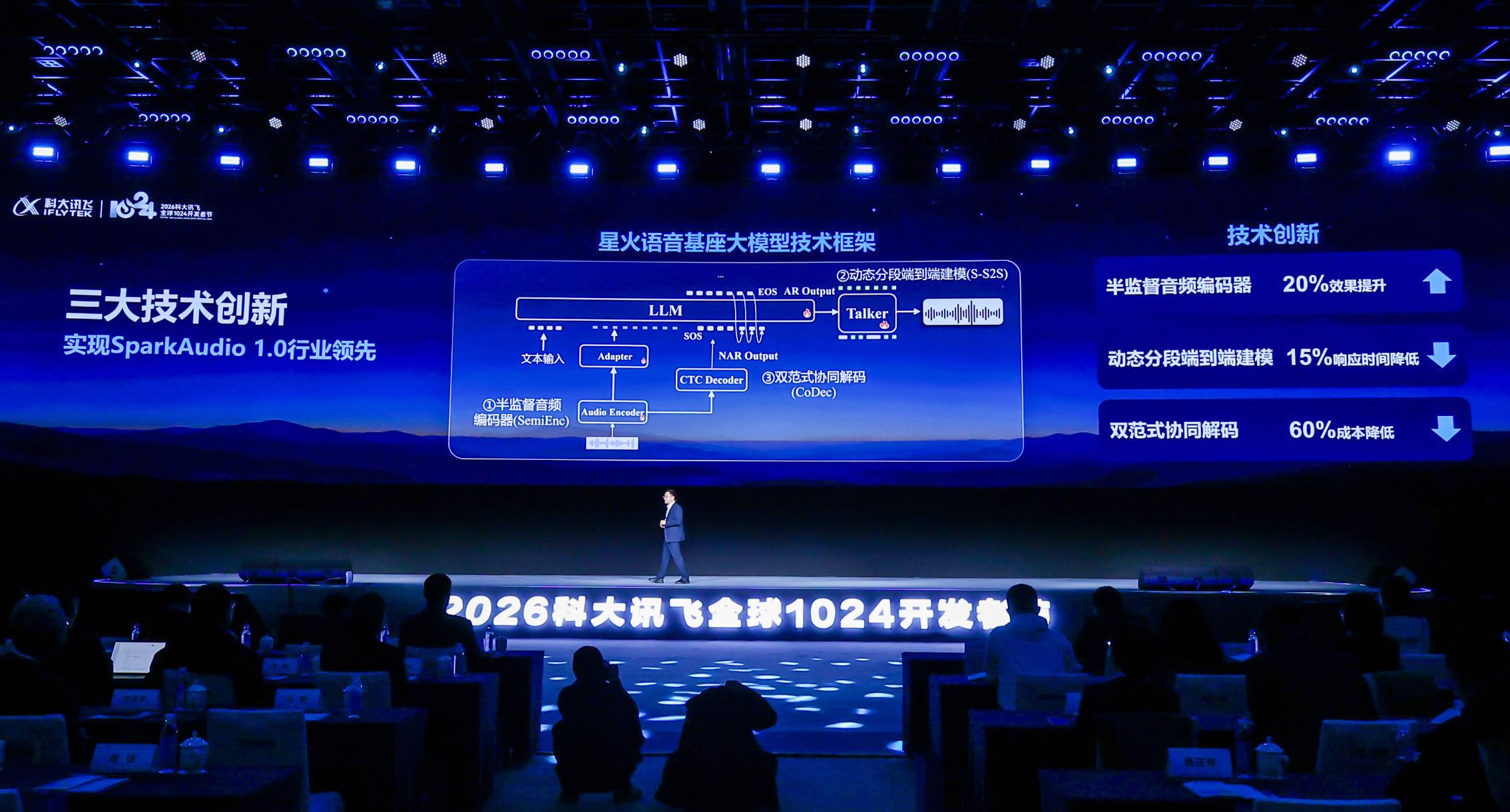 数种声源混叠也能精准解析！科大讯飞亮出语音基座大模型SparkAudio 1.0