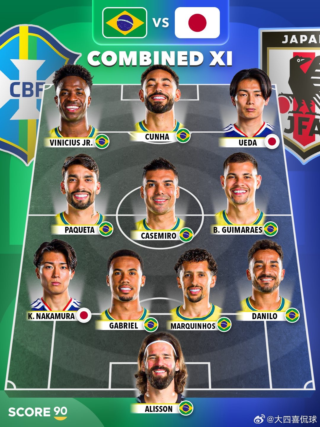 日本仅2人入选！巴西vs日本联合最佳阵：维尼修斯、卡塞米罗领衔巴西vs日本世界杯