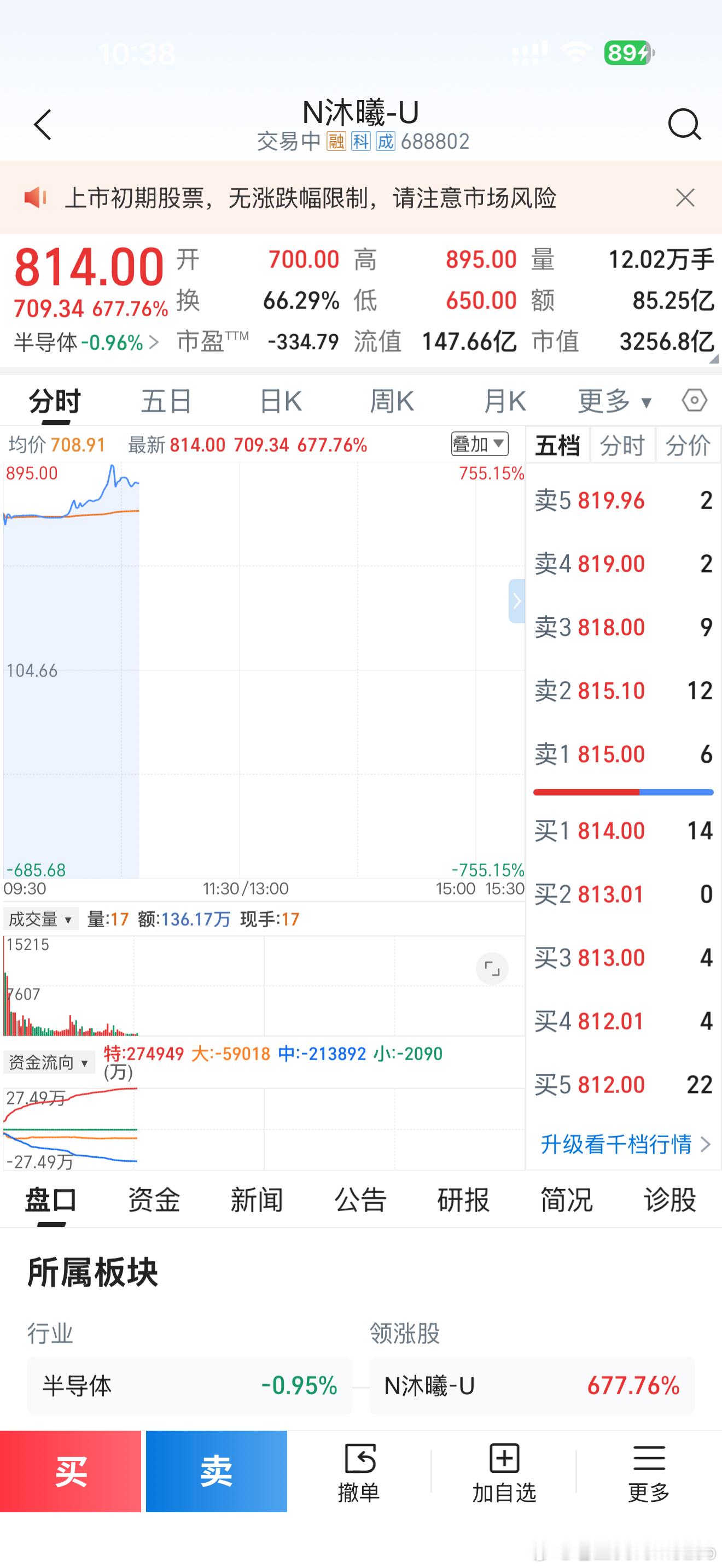 逐渐离谱 中一签赚40万沐曦股份