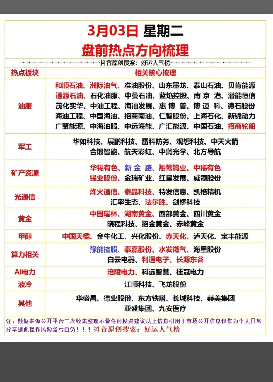 3月3日，星期二A股热点前瞻全梳理！！！

受美以伊战争影响，油服板块今日大涨，