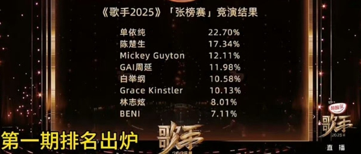难听今年的歌手也太会玩了，首轮就有歌手出局，首轮就出现“难听”词条，单依纯太牛了