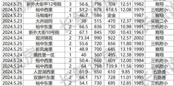 517新政之后德胜成交被砍的面目全非

这样越成交越跌吧

去年跌的猛，今年算是