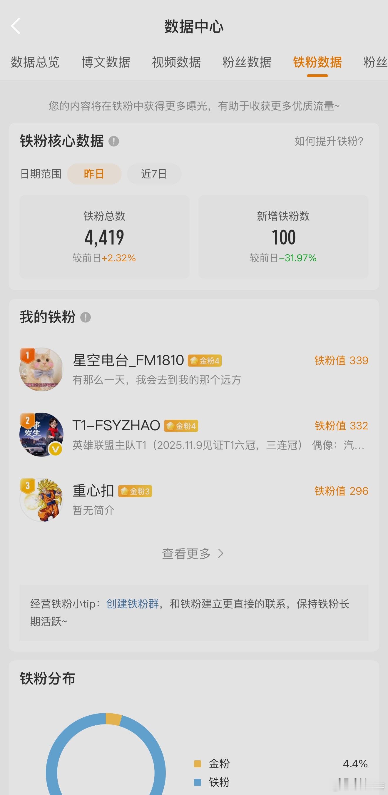 铁粉4419人……看来明天发布会后过不了5000了……付卷卷小米yu7gt我的日